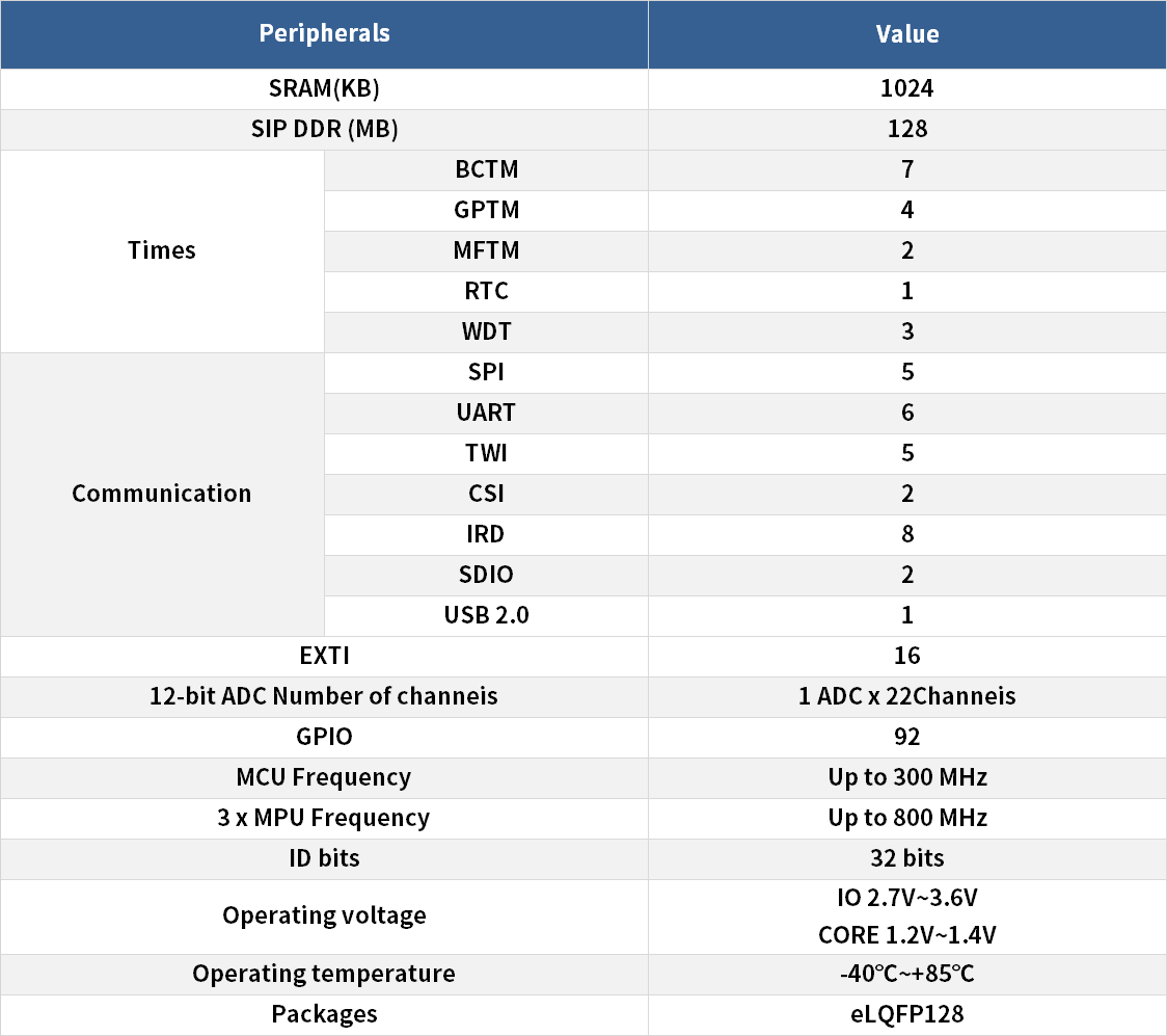 1641526471686890.png 790參數.png